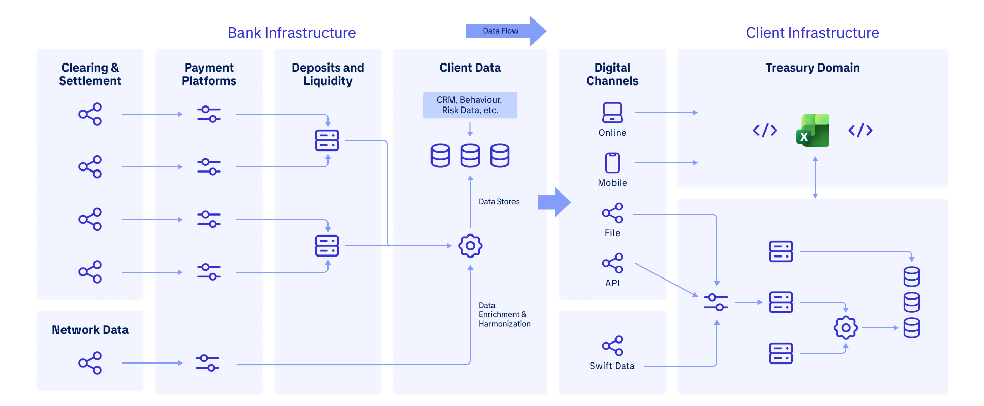 Illustrative Treasury Data Supply Chain