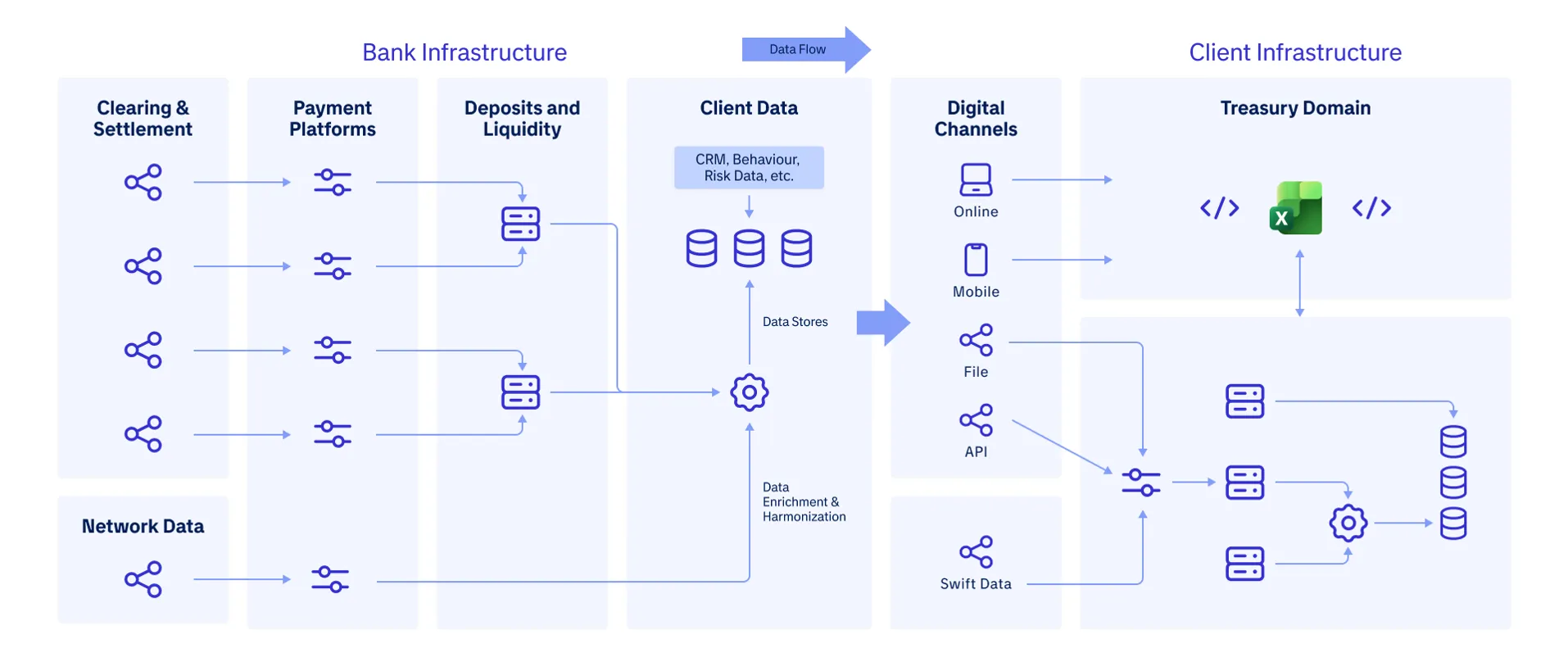 Illustrative Treasury Data Supply Chain