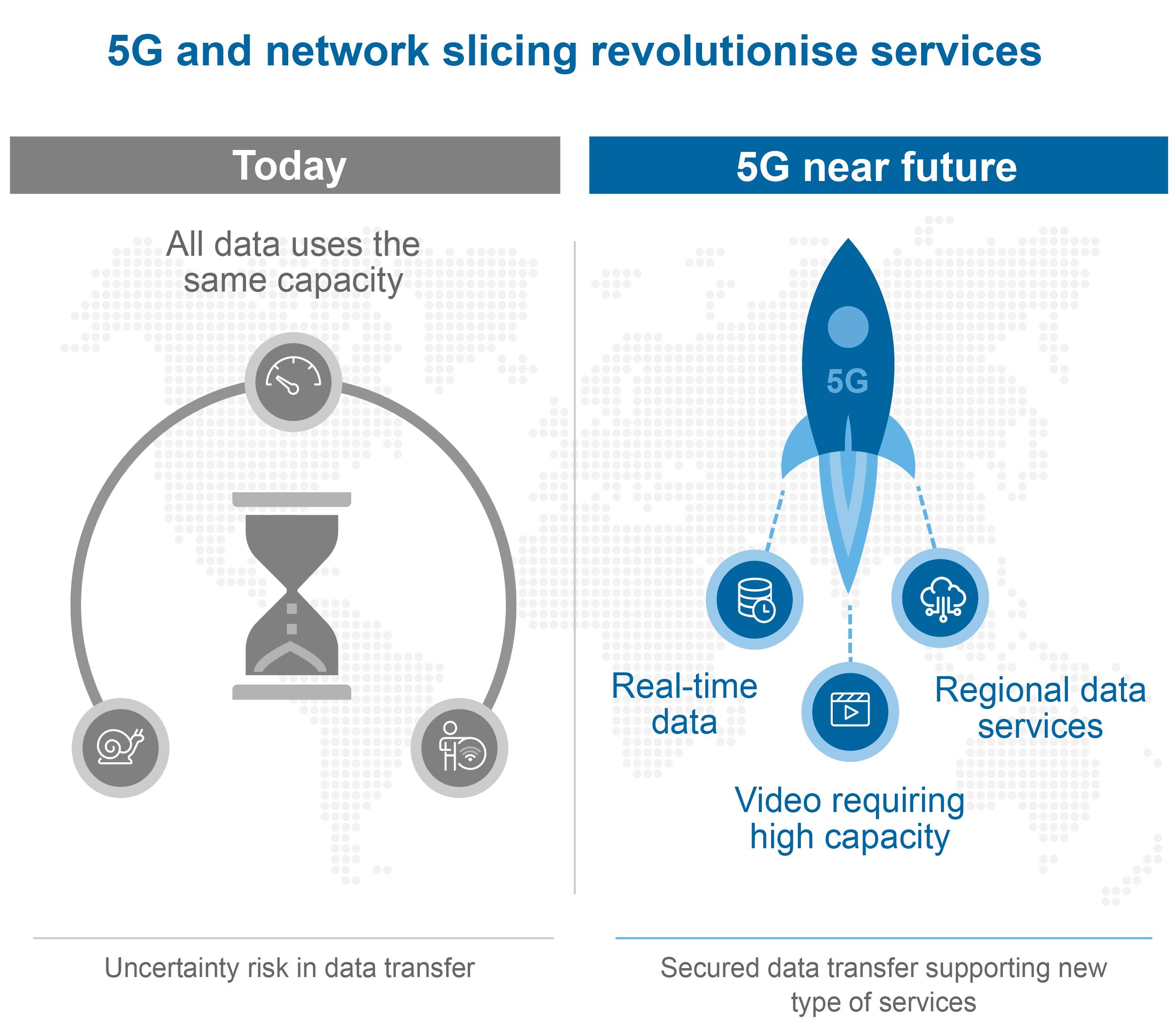 How will 5G and network slicing revolutionize business? Tieto