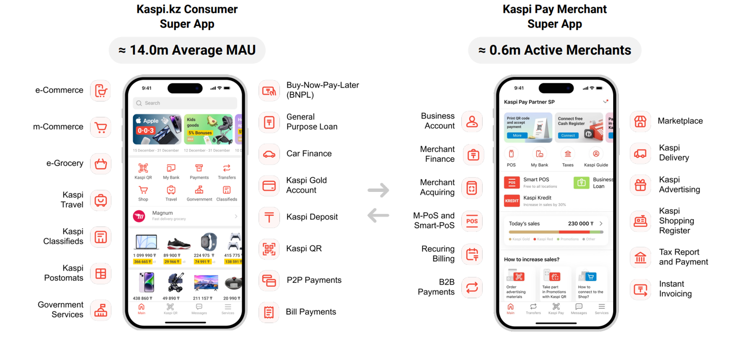 Kaspi.kz app